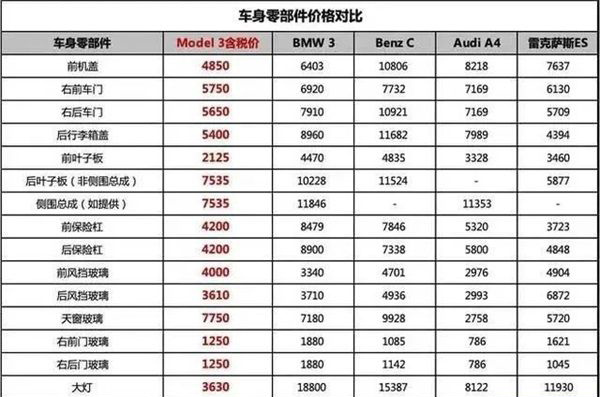 电车市场风向标，特斯拉将开全球首家直营汽修店！