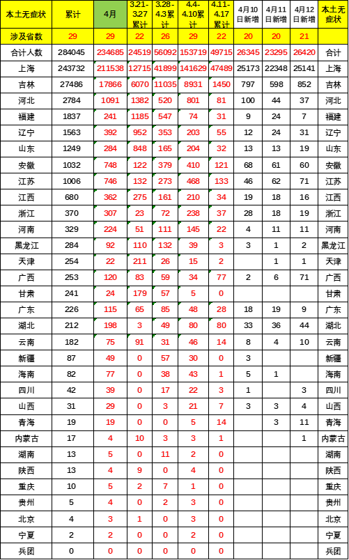 协会发布 | 车市扫描 周度分析(2022年4月1日-4月10日)