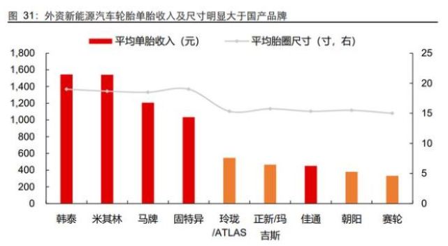 公安部最新数据：13/14寸轮胎退市