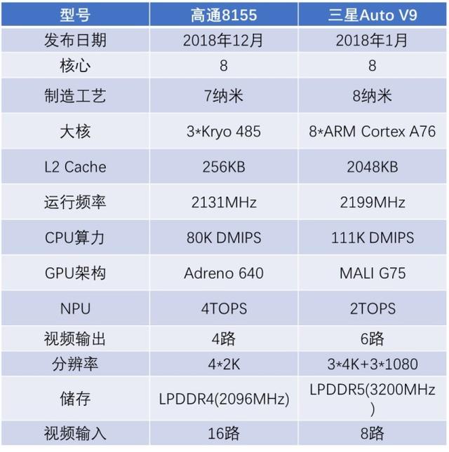 大众智慧互联4.0：主机厂在智能时代给的答案够惊艳吗？