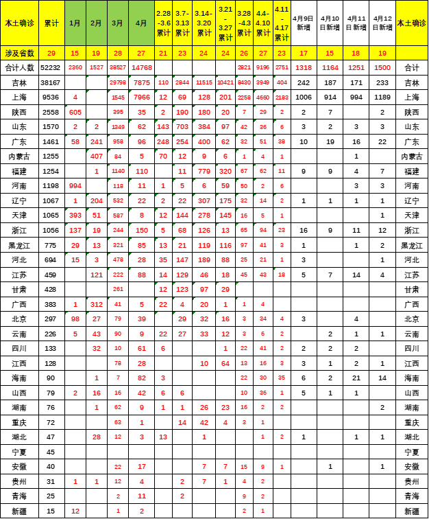 协会发布 | 车市扫描 周度分析(2022年4月1日-4月10日)