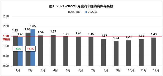 新能源汽车火热，却在酝酿危机