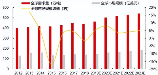 润滑油也涨价，谁是幕后推手？