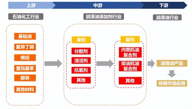 润滑油也涨价，谁是幕后推手？