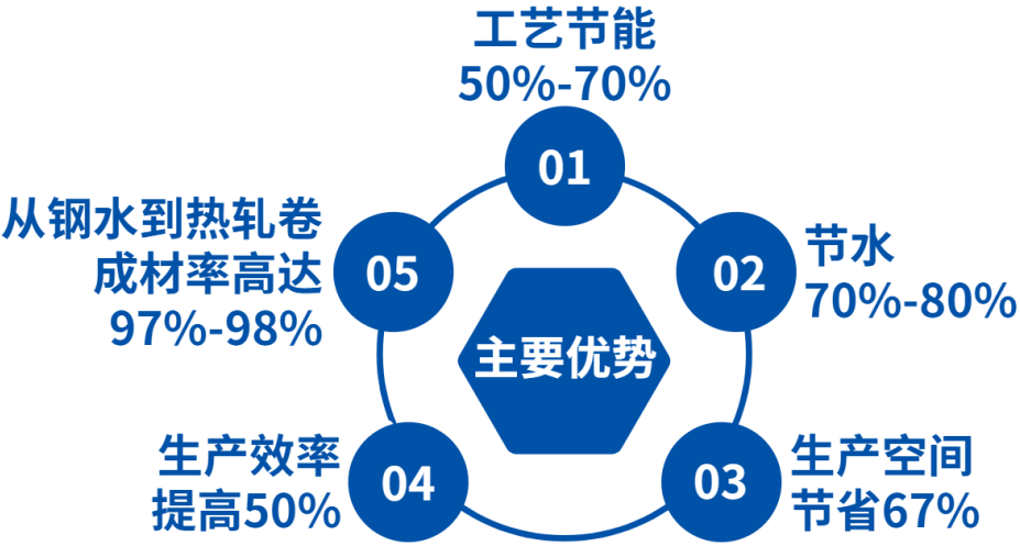 钢铁行业的低碳转型居然这么有料！