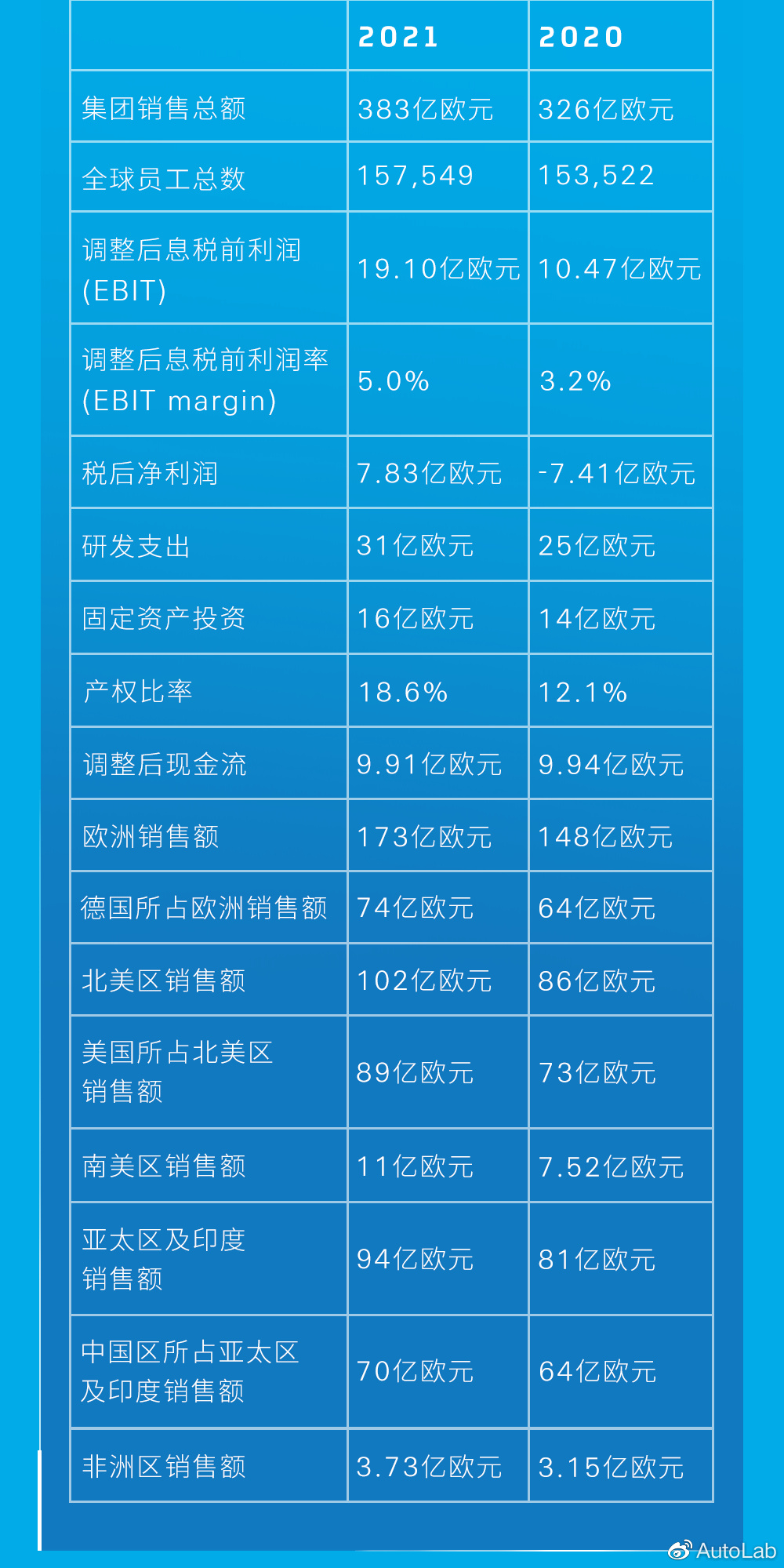 为什么说零部件厂商比主机厂更了解行业趋势？