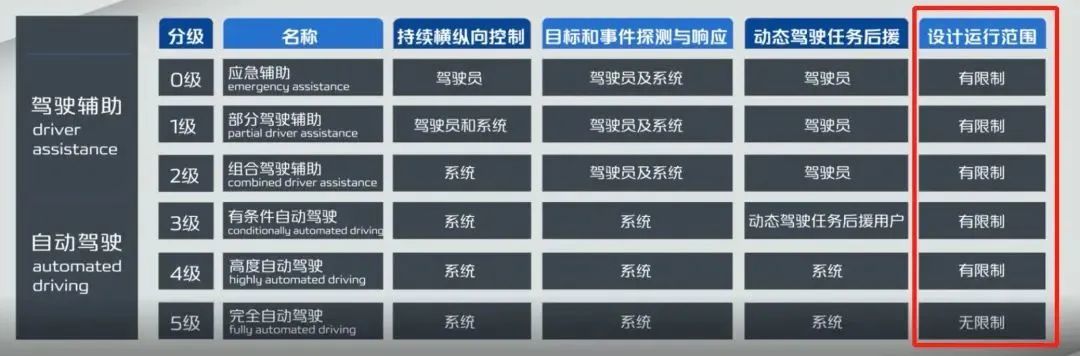 中国自动驾驶领先全球，只是因为地狱级难度的路况？