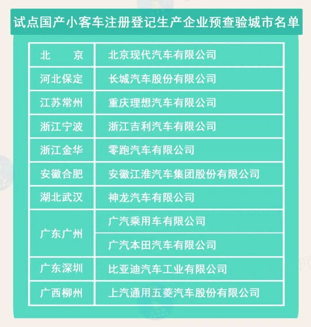 公安部新修订的《机动车登记规定》5月1日起实行