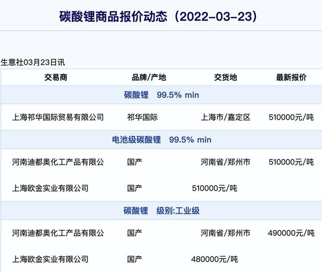 动力电池“反击战”开始了