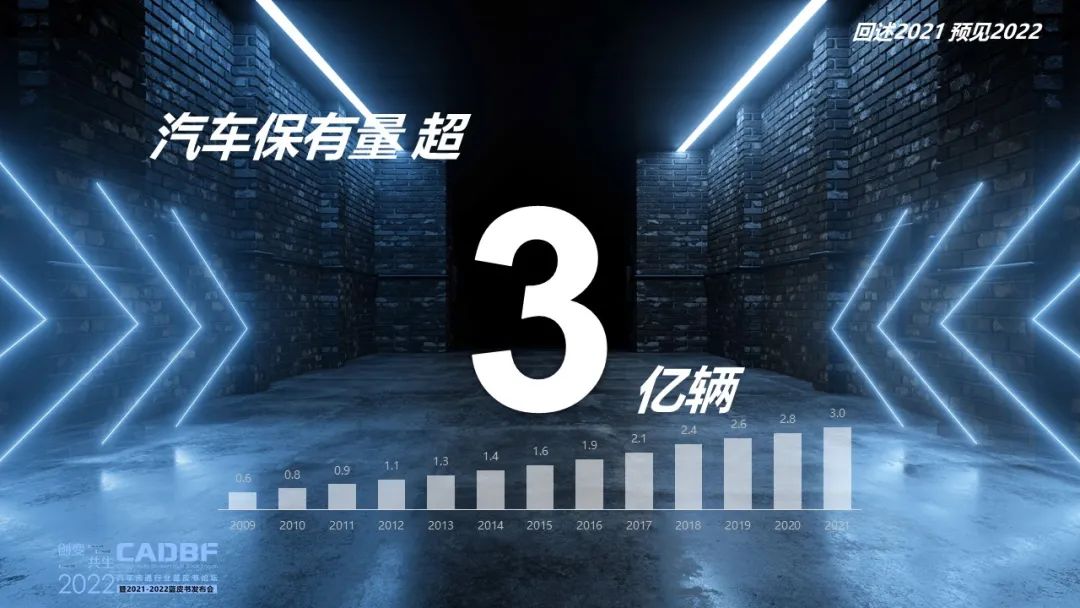 2022汽车流通行业蓝皮书论坛 | 回述2021预见2022