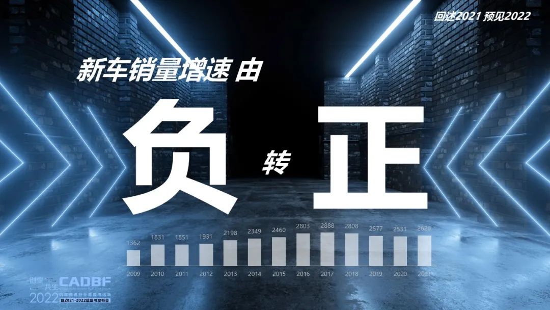 2022汽车流通行业蓝皮书论坛 | 回述2021预见2022