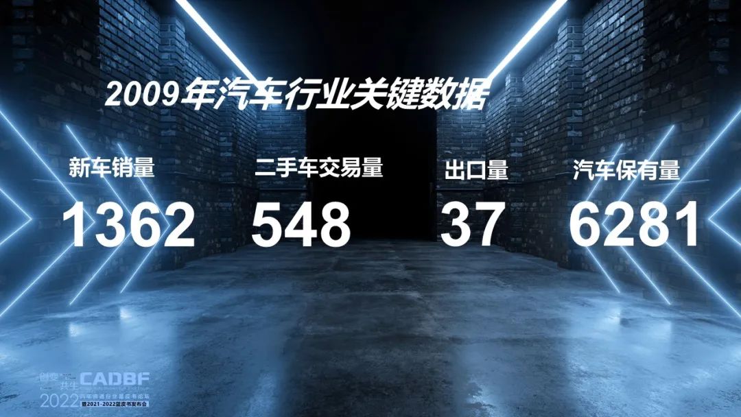 2022汽车流通行业蓝皮书论坛 | 回述2021预见2022