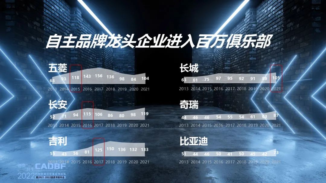 2022汽车流通行业蓝皮书论坛 | 回述2021预见2022