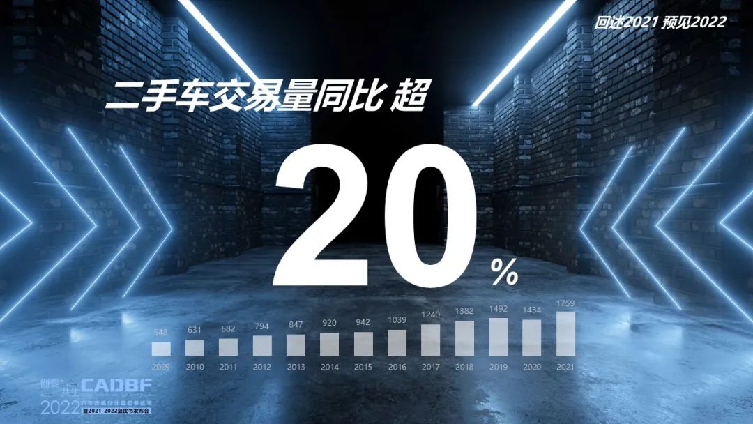 2022汽车流通行业蓝皮书论坛 | 回述2021预见2022
