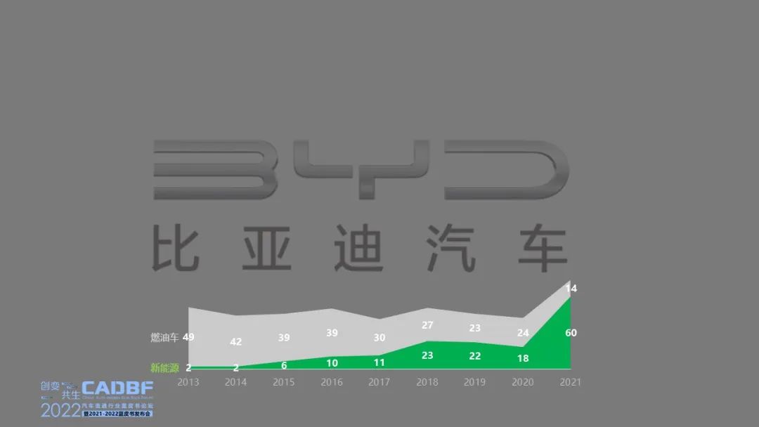 2022汽车流通行业蓝皮书论坛 | 回述2021预见2022