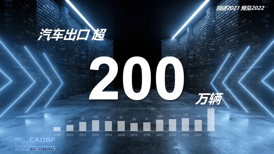 2022汽车流通行业蓝皮书论坛 | 回述2021预见2022