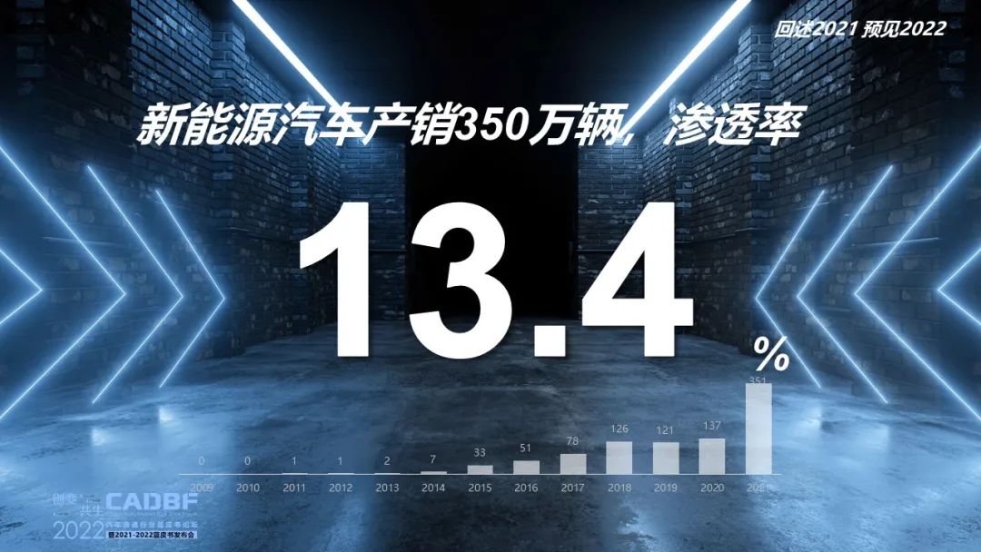 2022汽车流通行业蓝皮书论坛 | 回述2021预见2022