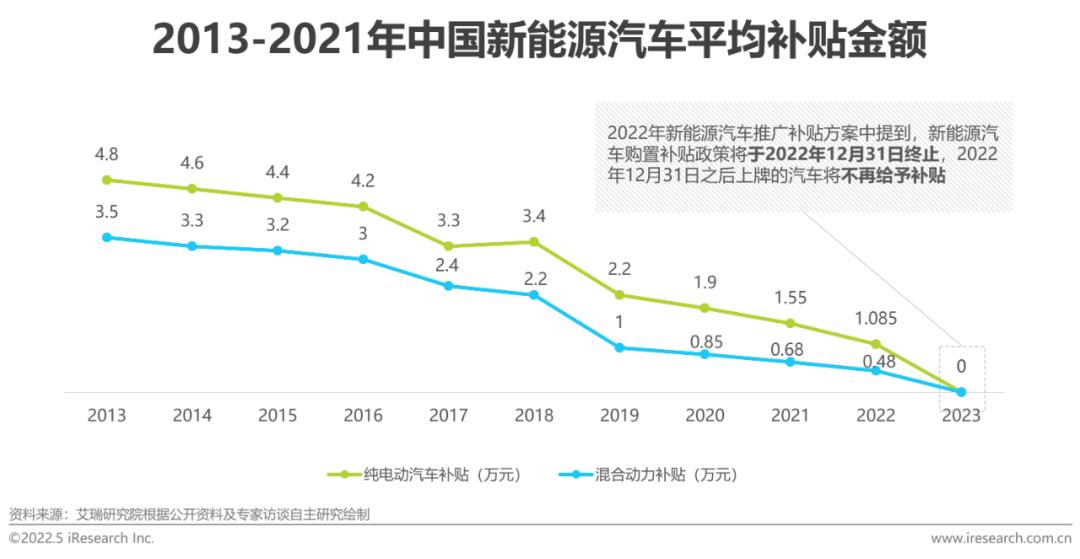 艾瑞：中国新能源汽车换电模式是否有发展前景？