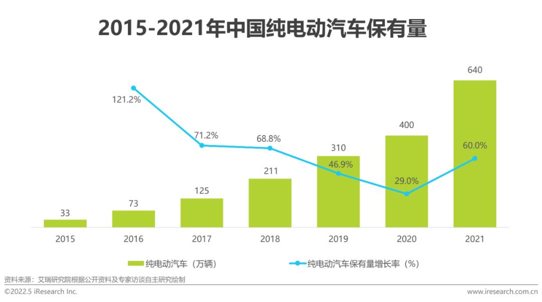 艾瑞：中国新能源汽车换电模式是否有发展前景？