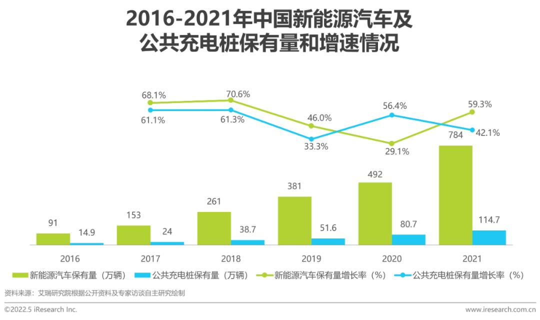 艾瑞：中国新能源汽车换电模式是否有发展前景？