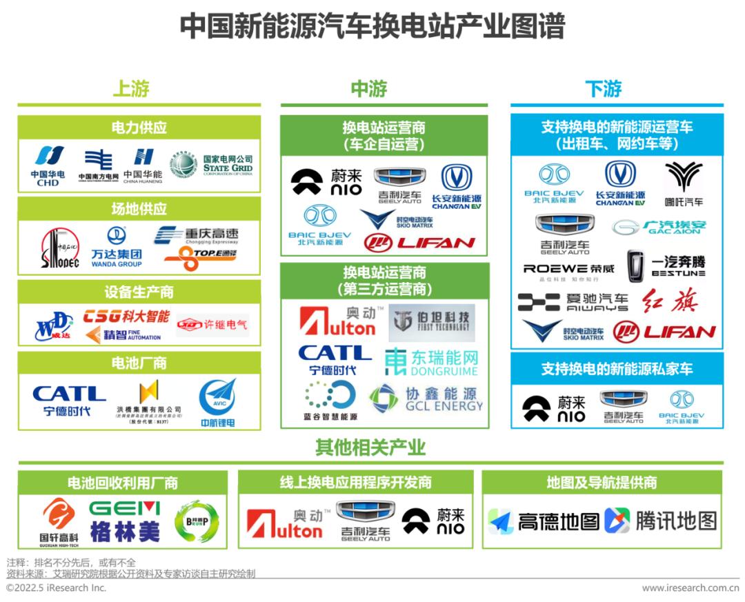 艾瑞：中国新能源汽车换电模式是否有发展前景？