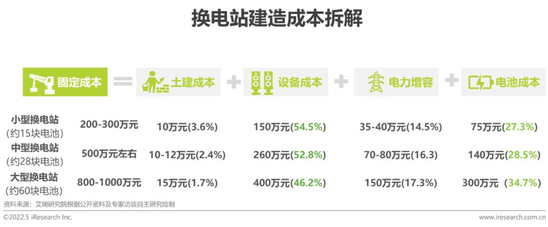 艾瑞：中国新能源汽车换电模式是否有发展前景？