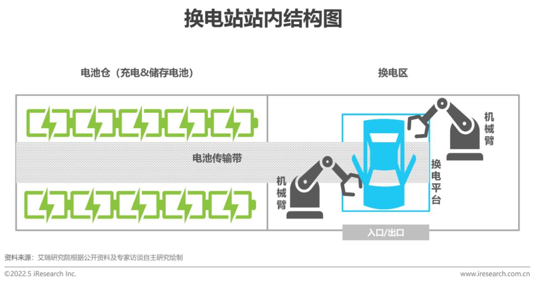 艾瑞：中国新能源汽车换电模式是否有发展前景？