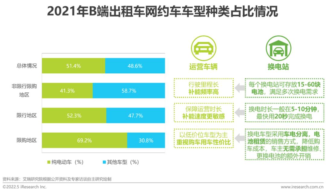 艾瑞：中国新能源汽车换电模式是否有发展前景？