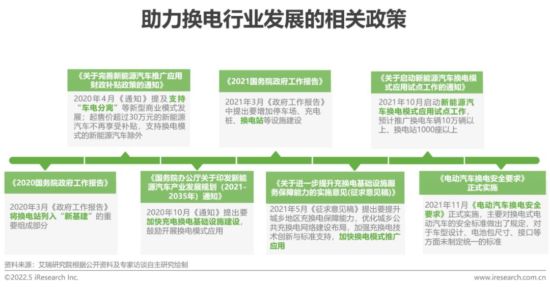 艾瑞：中国新能源汽车换电模式是否有发展前景？