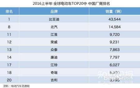 电动汽车一定需要补贴才能生存吗？