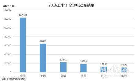 电动汽车一定需要补贴才能生存吗？