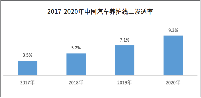 连锁电商PK传统经销商，新能源汽车后市场将成未来主战场
