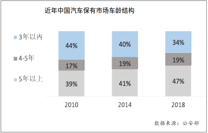 连锁电商PK传统经销商，新能源汽车后市场将成未来主战场