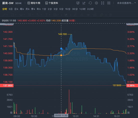 狼来了！“蔚小理”被列入“预摘牌名单”