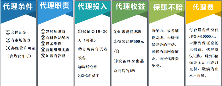 吃瓜群众请注意啦！！！面条米粉也能自动制售？？这也太香了吧~