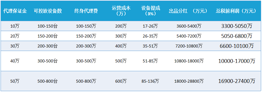 吃瓜群众请注意啦！！！面条米粉也能自动制售？？这也太香了吧~