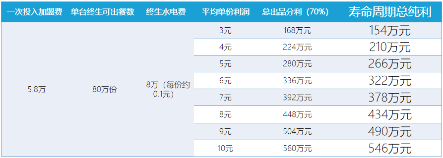 吃瓜群众请注意啦！！！面条米粉也能自动制售？？这也太香了吧~