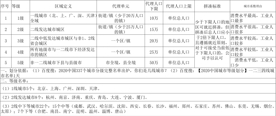 吃瓜群众请注意啦！！！面条米粉也能自动制售？？这也太香了吧~