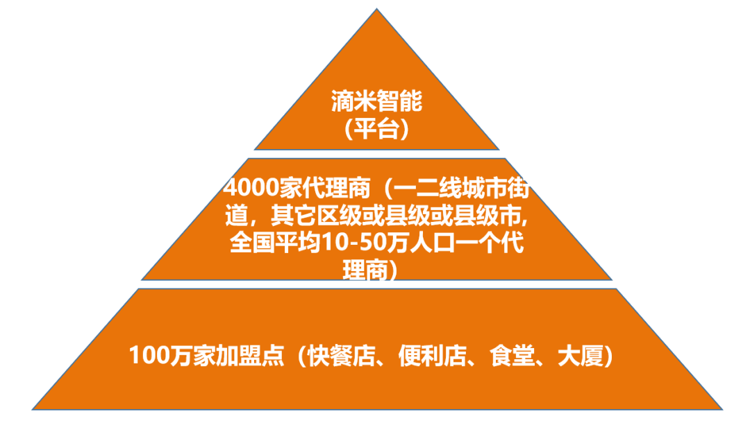 吃瓜群众请注意啦！！！面条米粉也能自动制售？？这也太香了吧~