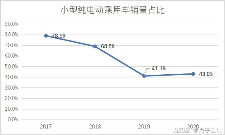 传统车企的自我救赎