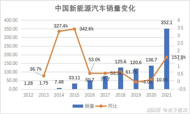 传统车企的自我救赎