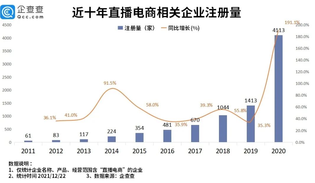 疫情淡化客情关系？汽车后市场转战直播