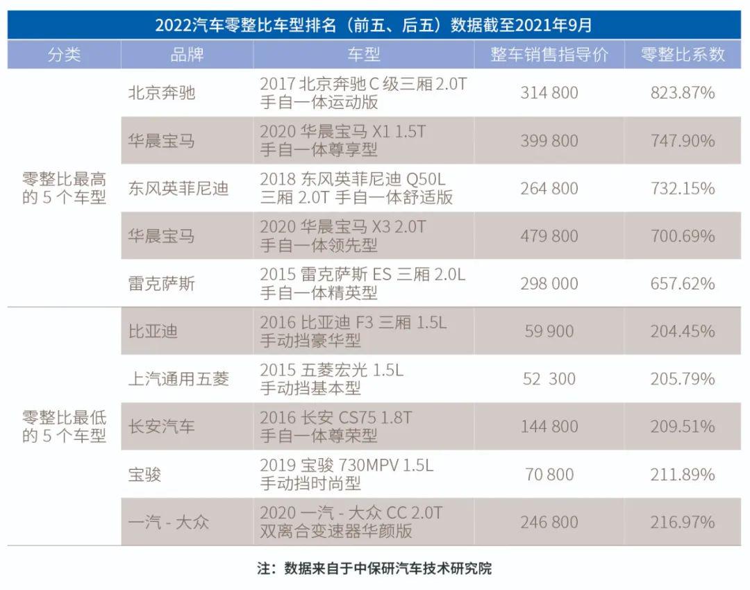 破垄断，立标准，建设汽配全国统一大市场