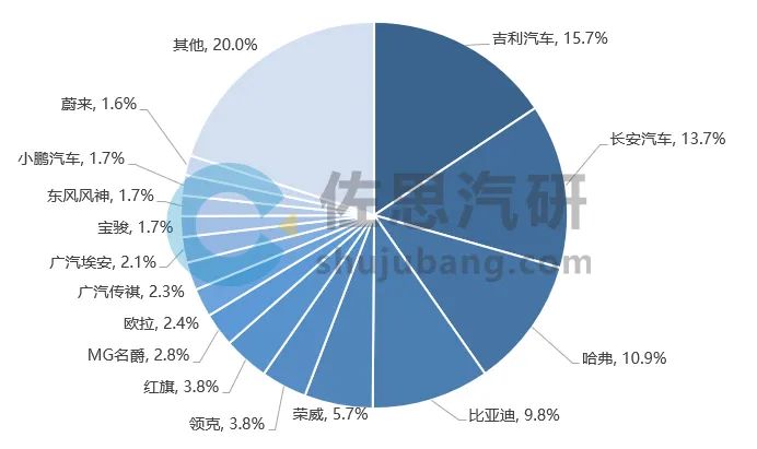 汽车电子新宠车载智能语音系统  未来或成为智能座舱重要的交互核心