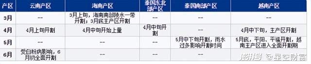 低迷后的橡胶，是否会迎来大爆发？轮胎也涨价了