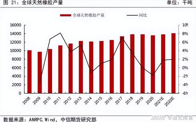低迷后的橡胶，是否会迎来大爆发？轮胎也涨价了