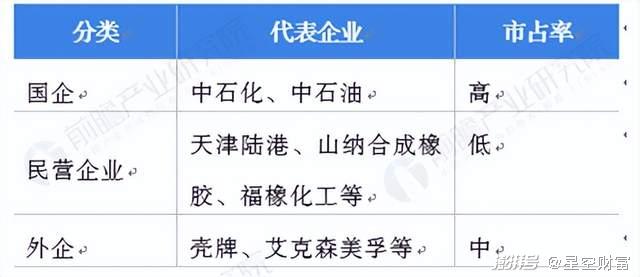 低迷后的橡胶，是否会迎来大爆发？轮胎也涨价了