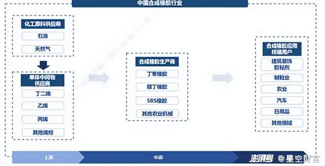 低迷后的橡胶，是否会迎来大爆发？轮胎也涨价了