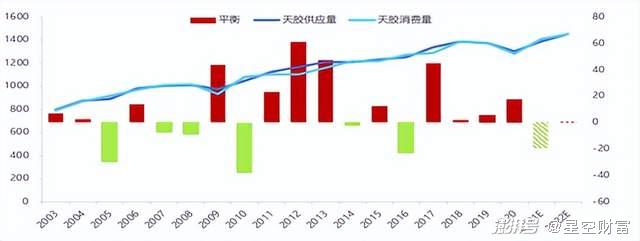 低迷后的橡胶，是否会迎来大爆发？轮胎也涨价了