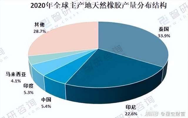 低迷后的橡胶，是否会迎来大爆发？轮胎也涨价了